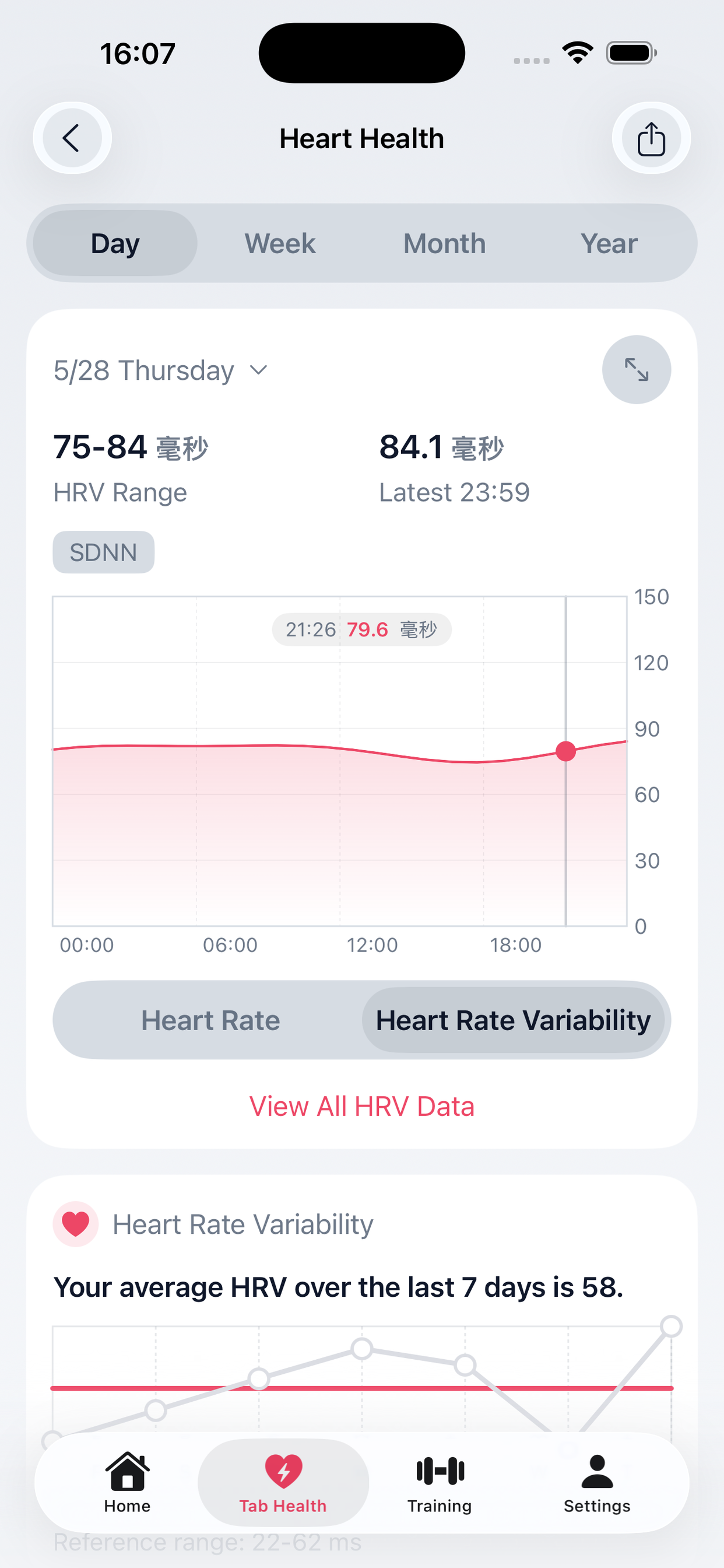 Yuelu.plus iPhone detail view showing heart rate variability over the day and a seven day average